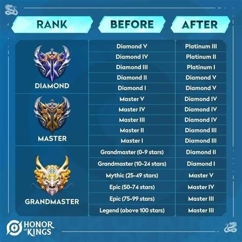 Options Ranking System
