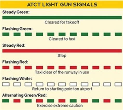 Atc Light Gun Signals For Vehicles Cheapest Collection | www ...