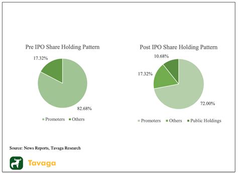 India Pesticide Limited IPO: Last Day to Apply | Investing.com India