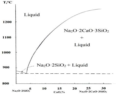 Metallization of Extruded Briquettes (BREX) in Midrex Process