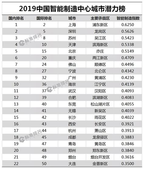 滨海新区销量TOP10榜单中，滨江都会无论是销额还是成交面积均位列TOP1，而且，它不仅在区域排行榜中表现出色，在全市的销量排行榜中同样占据 ...