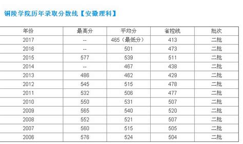 大数据显示，重点高中成绩相对均衡！2021年江苏高中教育述评_腾讯新闻