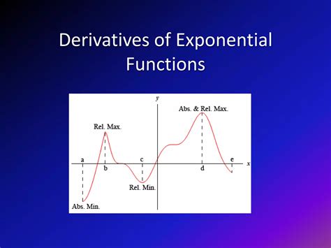 Image result for Derivatives of Exponential Functions Examples