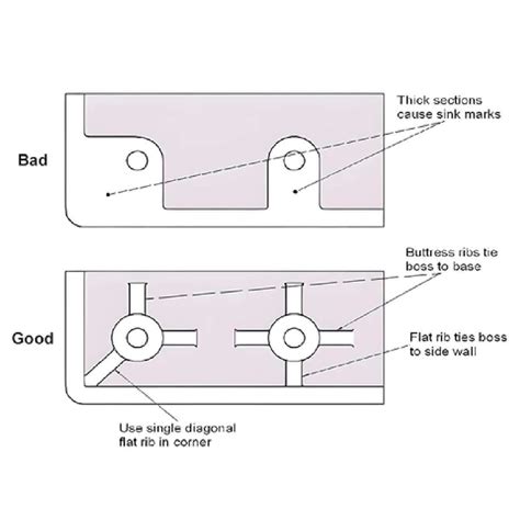 Image result for Plastic Injection Mold Design