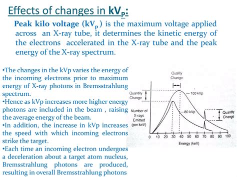 Factors affecting xray tube pptx | PPTX