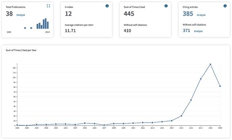 Image result for Web of Science Core