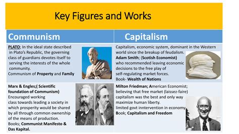 communism vs capitalism..socialism,Karl Marx | PPTX
