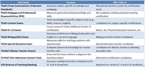 Image result for Math Certification Texas