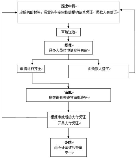 厦门社保卡办理指南 - 知乎