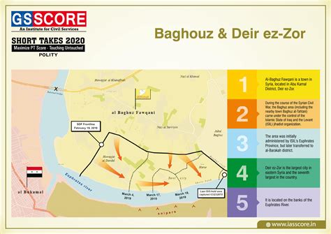 GS Score Target PT in 100 Days: Day 17 Geography, Basics of ...