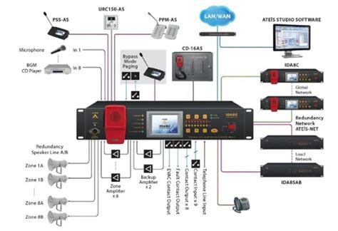 Public Address and Voice Alarm System | PA VA System