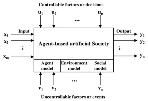 Experiment Computer Modelling 的图像结果