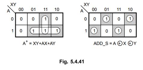 Image result for State Assignment