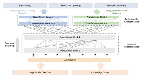 Image result for Erny Module