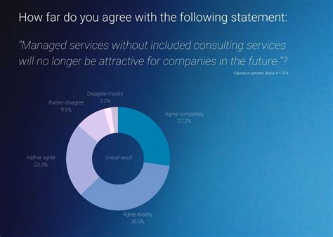 What Companies Expect from a Managed Services Provider…