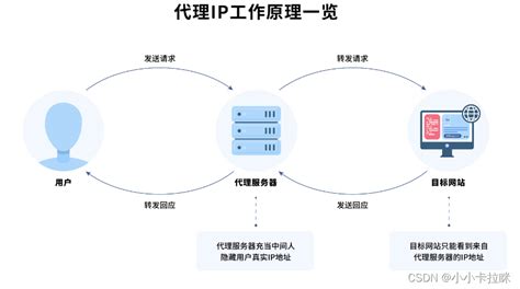 IP代理能有哪些作用和帮助？ - IP海