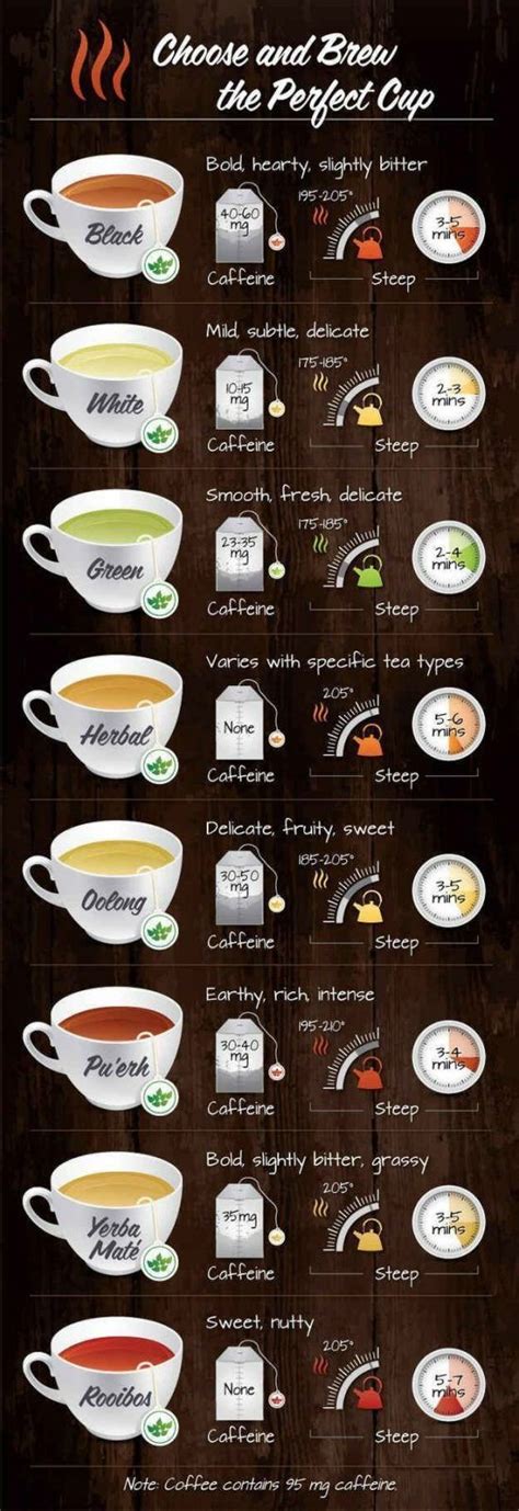 Resultado de imagen de different types of tea flavors