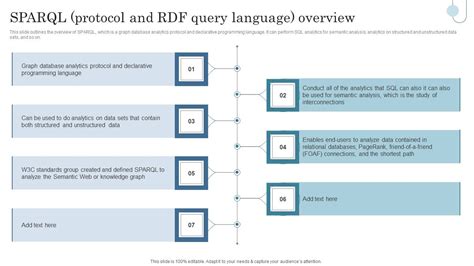 RDF/OWL SPARQL 的图像结果