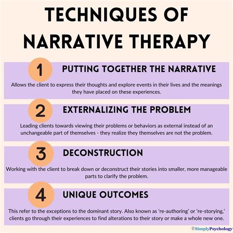 Narrative Therapy Examples PPT Post Modern Models Of Family Therapy