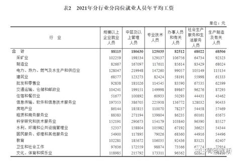 2024漳州最低工资标准是多少钱一个月