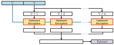 Efficient Implementation of ARX-Based Block Ciphers on 8-Bit AVR ...
