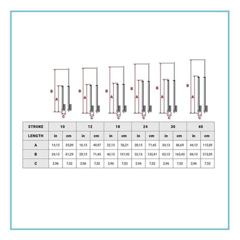 Buy 24V Mini Linear Actuator (1-24 stroke, 50-150 lbs. force) - PA-14 ...
