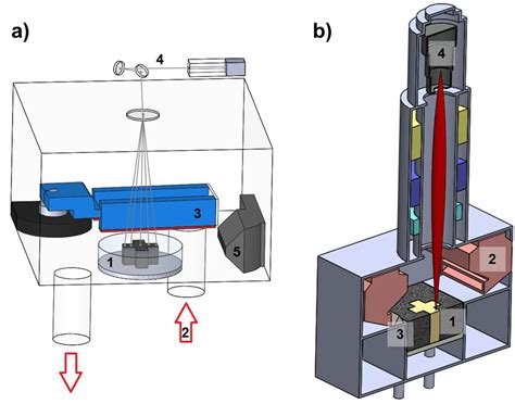 Electron Beam Machining Diagram