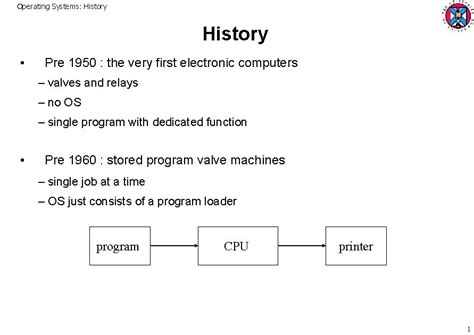 First Computer Operating System 的图像结果
