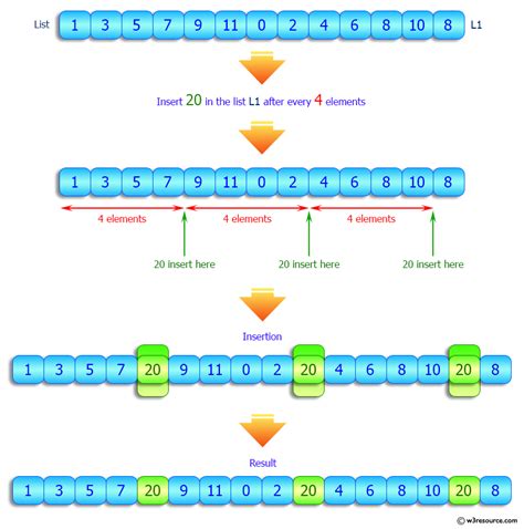 Image result for Inserer Element Liste Python