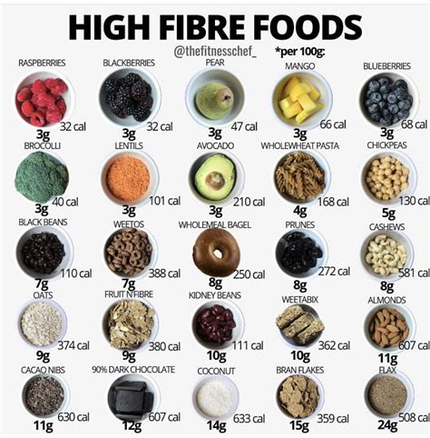Low Calorie High Fiber Foods