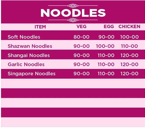 Menu at 24 downtown, Hyderabad