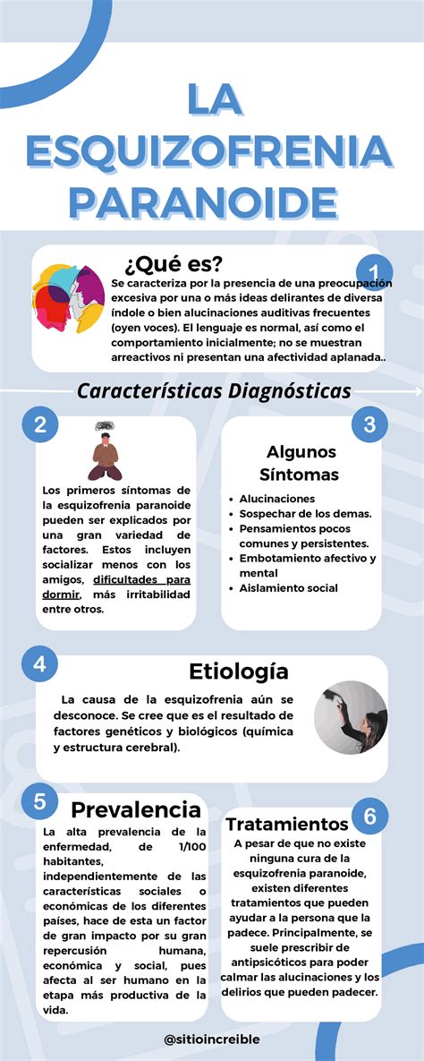 Infografia de la esquizofrenia | Guías, Proyectos, Investigaciones de Psicopatología | Docsity