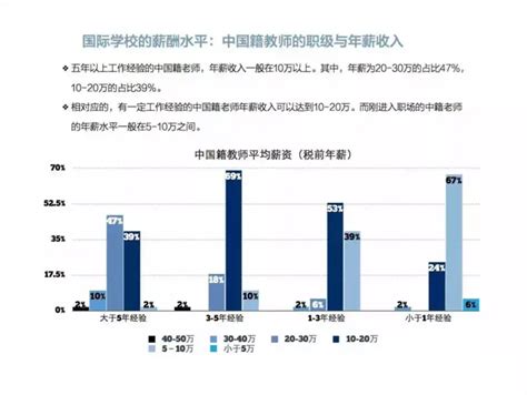2022 中国大学生就业报告：大学生薪资增速放缓，4.2%的本科毕业生灵活就业_比例_读研_院校