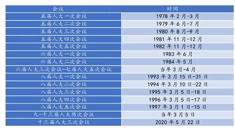 民创研究院：非常时期的“两会” 将如何部署经济目标？-新闻频道-和讯网