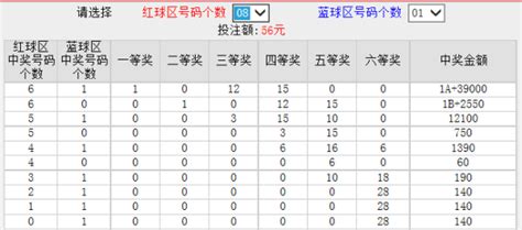 双色球8加1多少钱中奖规则_百度知道