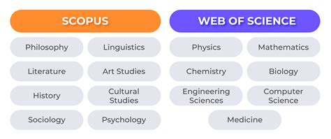 Scopus and Web of Science: a comparison of databases for publishing ...