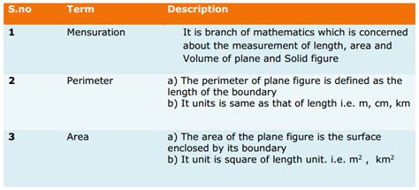 Image result for 8th Maths Chapter 1 Formulas