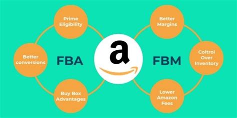 What is Amazon FBM and its evolution?