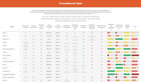 3D Printer Filament Types: Overview – pIXELsHAM – Welcome to the new ...