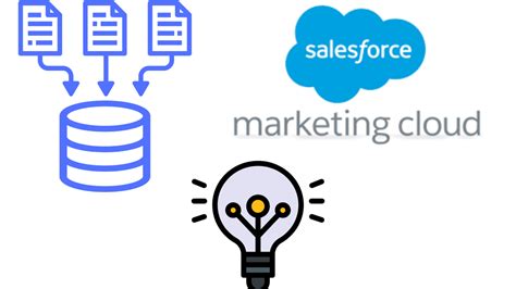 Image result for SFMC SQL String Function