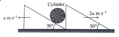 A system is shown in fig. Assume that the cylinder remains in contact ...