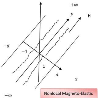 Image result for How to Solve Configured Problem