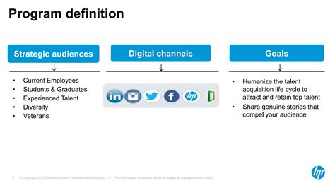 Humanizing the Talent Acquisition Lifestyle: HP Case Study | PPTX
