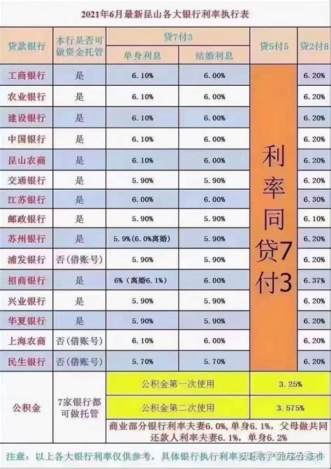 江苏省苏州的银行上调房贷利率 - 知乎