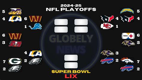 NFL Playoffs: Today's Divisional Round Games Schedule, How to Watch on ...