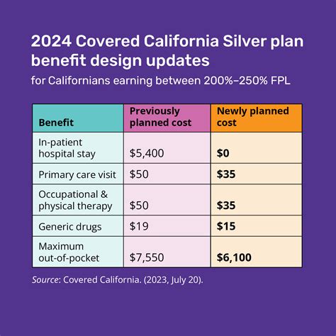 Covered California: Your Health Insurance Buddy