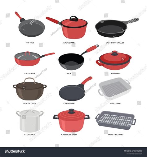 Types of Frying Pans: Ultimate Guide to Choosing the Best One | The ...