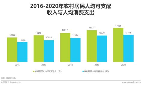 2021年中国县城生鲜消费升级报告_澎湃号·湃客_澎湃新闻-The Paper