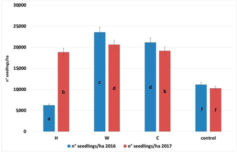 Strip Clear-Cutting Application and Logging Typologies for ...