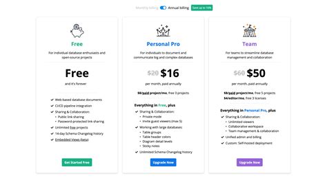 Image result for Dbdiagram JavaScript Object